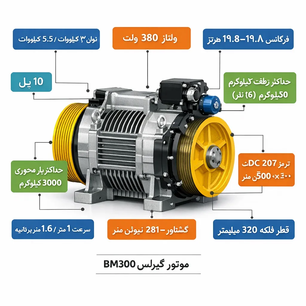 موتور گیرلس آسانسور