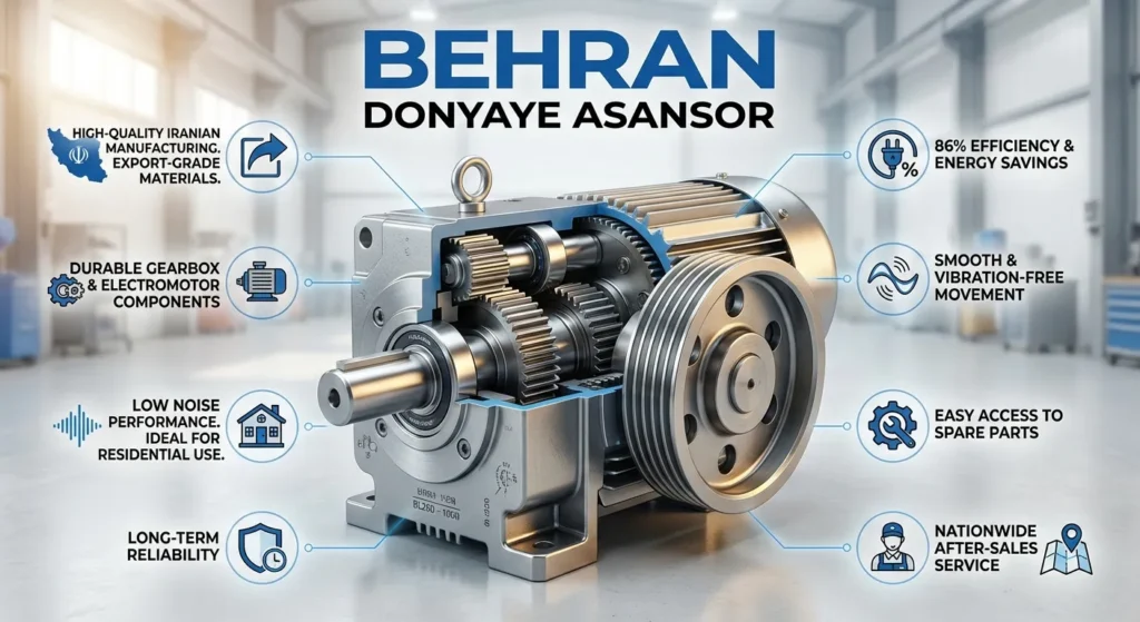 ویژگی موتور گیربکس آسانسور