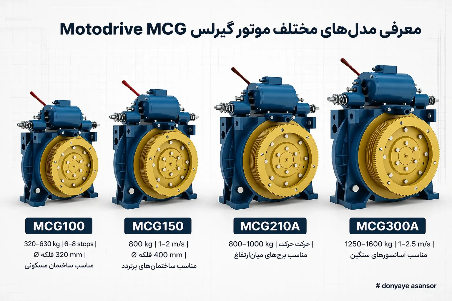 موتور آسانسور گیرلس Motodrive MCG