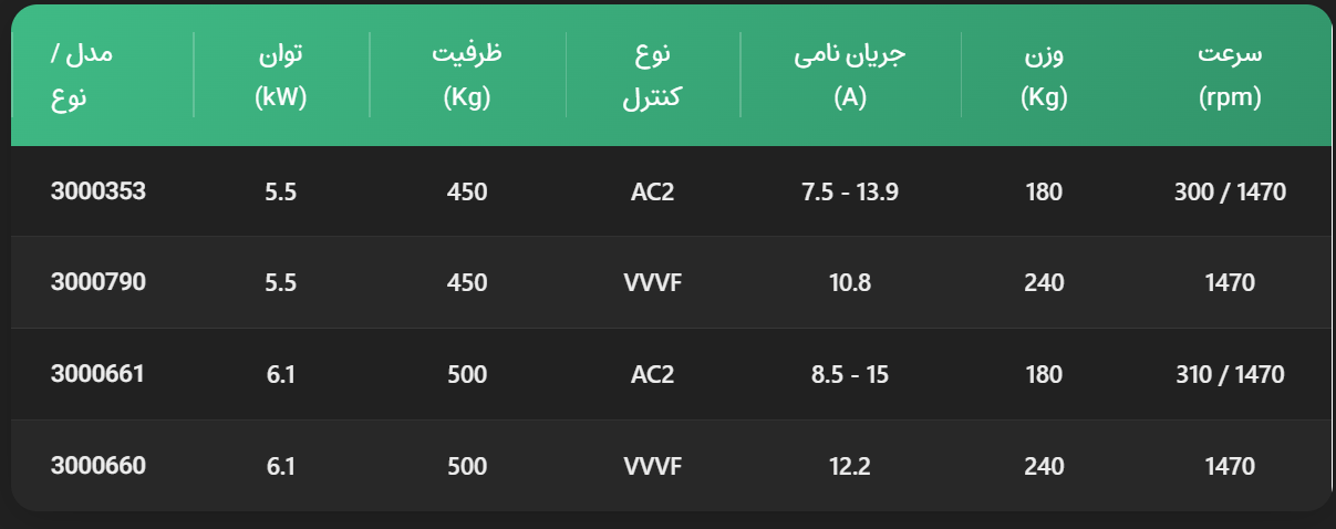 موتور گیربکس آسانسور