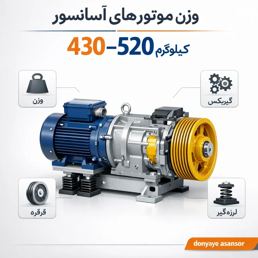 موتور گیربکس آسانسور ELCO PLUS
