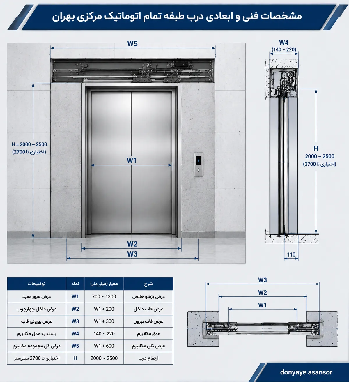 درب طبقه تمام اتوماتیک