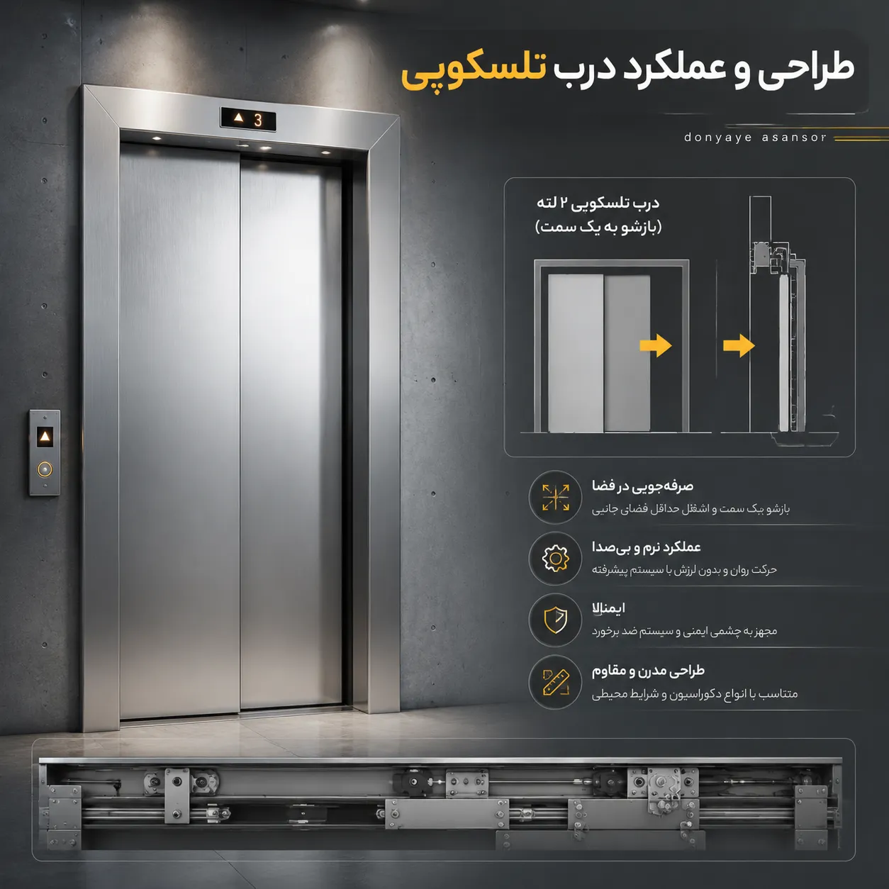 درب تلسکوپی طبقه بهران
